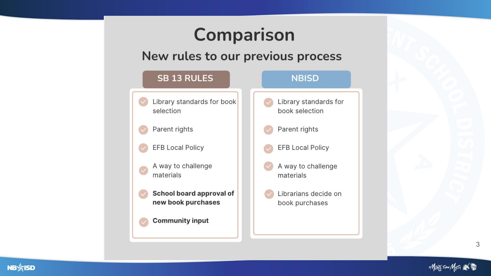 NBISD New Rules SB13
